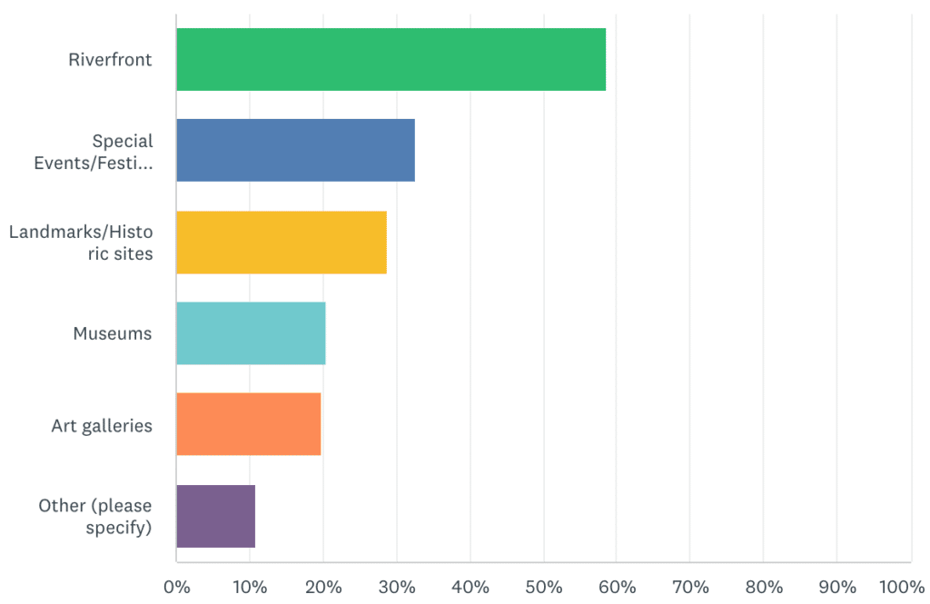 Vibe stats